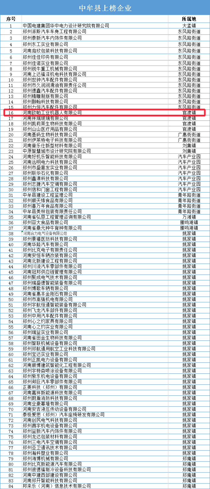 Z:\行政部zlp\行政設(shè)計(jì)工作\公司網(wǎng)站 產(chǎn)品\公司網(wǎng)站新聞\2023年新聞